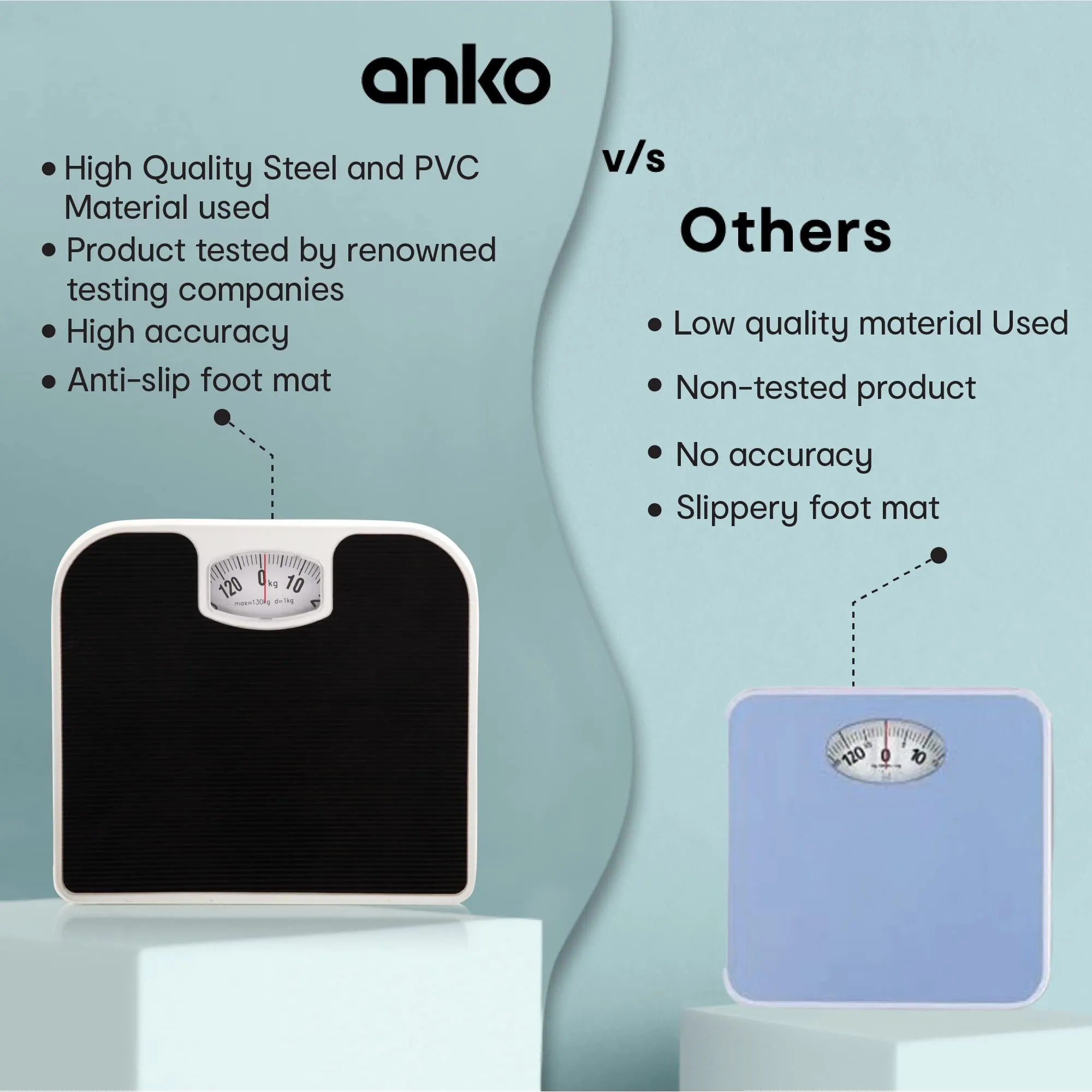 Anko Digital Weighing Scale with LCD Panel (Black), Electronic Weight Machine for Body Weight with 6 mm Thick Tempered Glass & Auto-Calibrating Sensors| Digital Weighing Scale For Precise Measurement