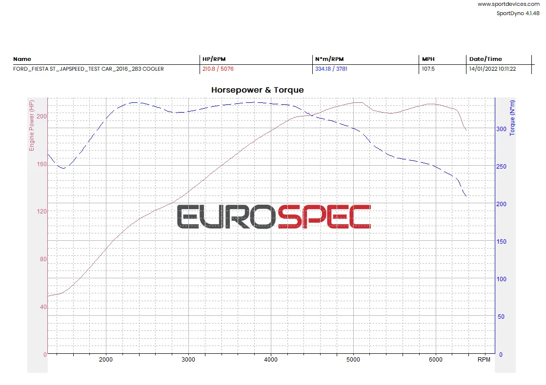 Direnza - Ford Fiesta MK8 ST / Puma ST 1.5 Ecoboost 18  MVT Intercooler Core