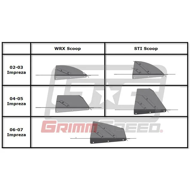 GrimmSpeed Top Mount Intercooler Splitter 2002-2007 WRX/STI